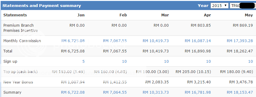 income may TP